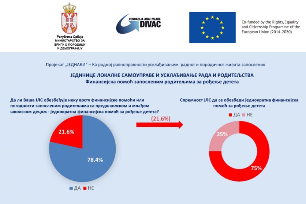 Intervju sa Gordanom Bjelobrk: Opštine spremne da pomognu porodicama u usklađivanju rada i roditeljstva