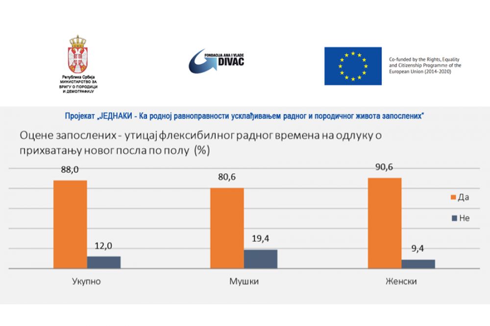 Fleksibilno radno vreme obostrano korisno i potrebno, ali nedovoljno zastupljeno