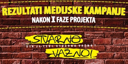 Rezultati prve faze projekta "Vrednosti mladih u Srbiji" i kampanje "Stvarno važno"