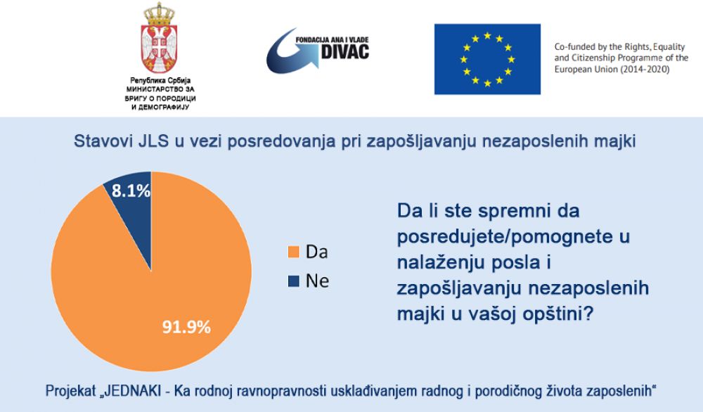 Ranjive grupe žena teško do posla u opštinskim i gradskim upravama