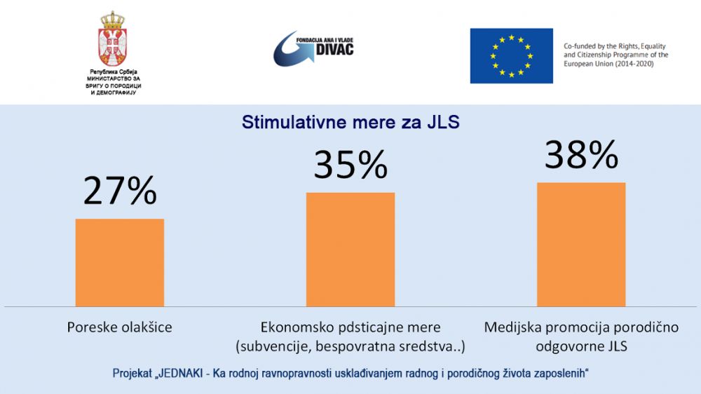 Ranjive grupe žena teško do posla u opštinskim i gradskim upravama